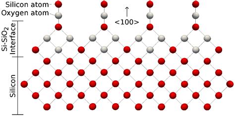 211 Molecular Structure Of The Silicon Silicon Dioxide Interface