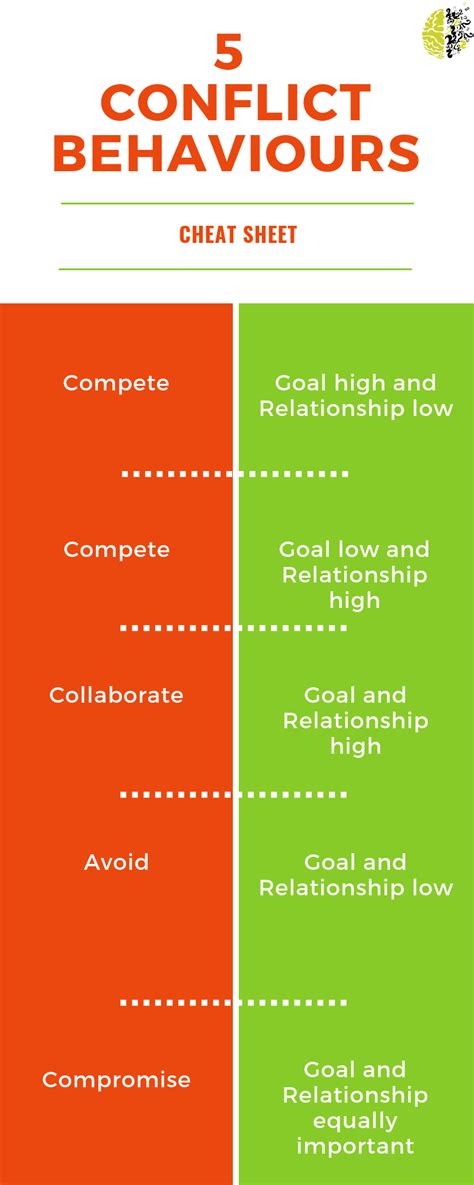 Conflict Resolution Styles - k2mskills