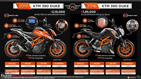 2017 Ktm Duke Unveiled At Eicma 2016 Page 3 Team Bhp