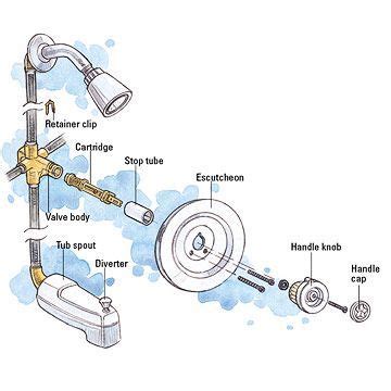 Moen Shower Faucet Handle Tub And Shower Cartridge Faucet Repair And