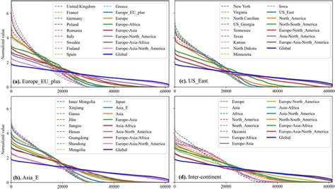 Duration Curve For Three Typical Regions At Different Aggregation