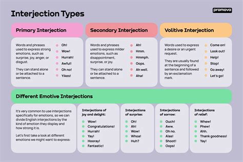 Interjection Examples Sentences