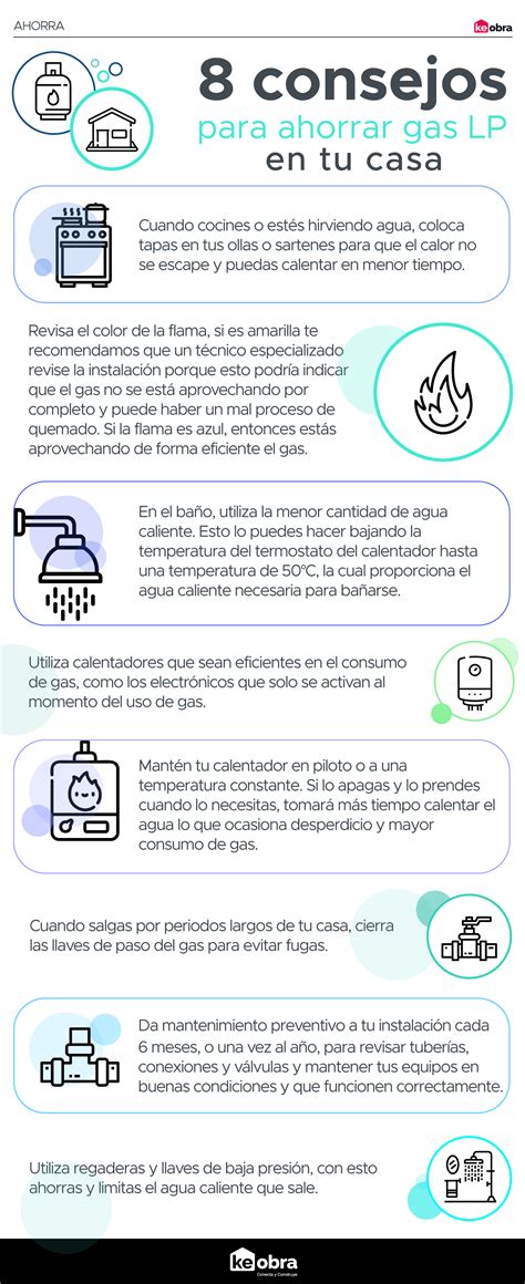 Cómo ahorrar gas LP en tu casa KEOBRA Gas lp Planificador de