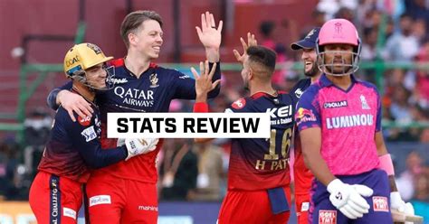 Ipl Rr Vs Rcb Stats Review Check Out The Impressive Records