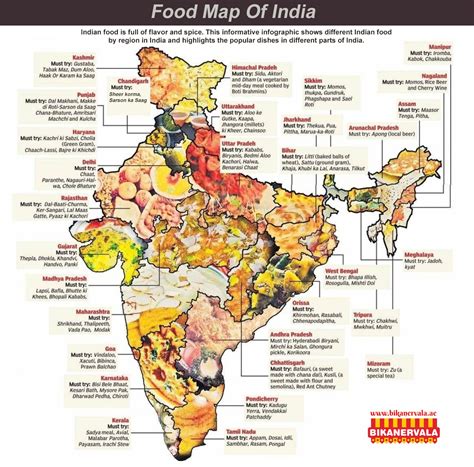 Food Map Of India