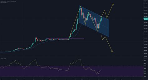 BNBUSDT Insights For BINANCE BNBUSDT By Lexcaraiginc TradingView