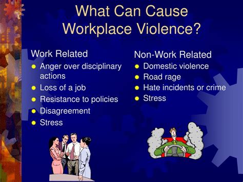 Ppt Workplace Violence Prevention And Response Powerpoint