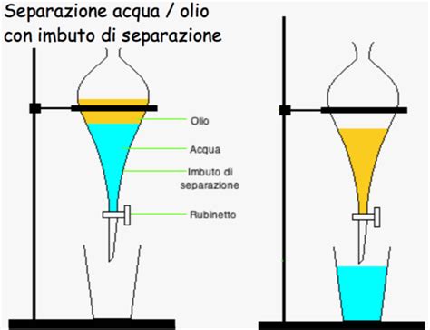 Chimicapratica Tecniche Di Separazione