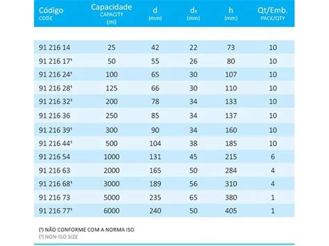 GuiaLat Frasco Erlenmeyer Boca Estreita Graduado 200 Ml Laborglas