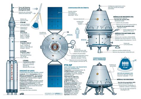 Pin De Klaus Kohlrusch En Space Technic Proyectos Espaciales