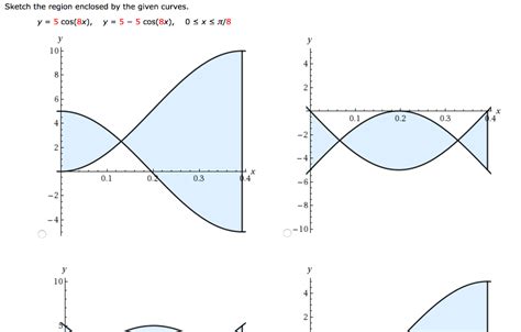 Solved Sketch The Region Enclosed By The Given Curves Y Chegg