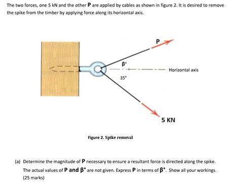 Solved The Two Forces One Kn And The Other P Are Applied Chegg