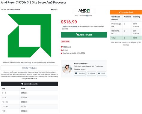 8-ядерный Ryzen 7 9700X за 380 долларов, 6-ядерный Ryzen 5 9600X за 295 ...