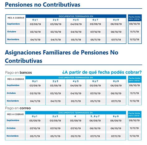 Anses Conoc El Cronograma De Pago De Septiembre Para Jubilaciones Y