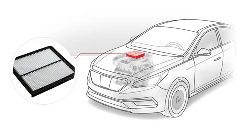 How To Change Air Filter In Hyundai Elantra Rosen Hyundai