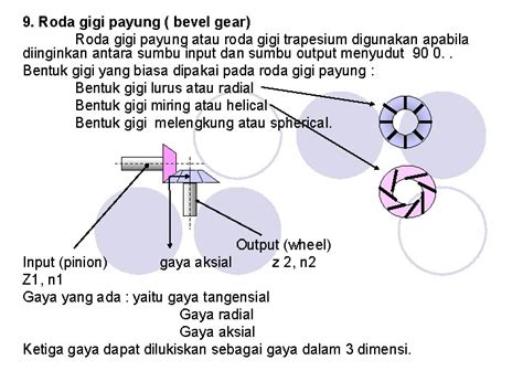 Rumus Dan Contoh Soal Roda Gigi Lurus Contoh Soal Perhitungan Roda Gigi Lurus Barisan Contoh