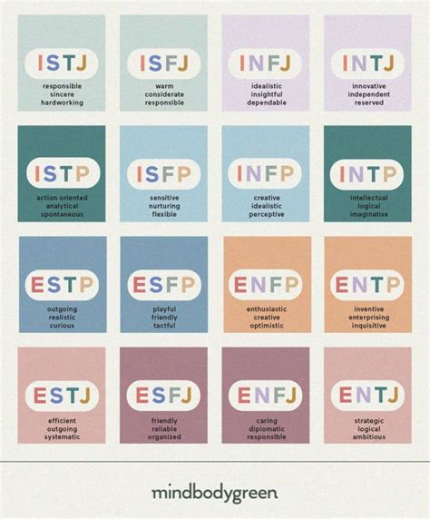 A Deep Dive Into The World S Most Popular Personality Test The Mbti