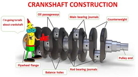 Crankshaft Construction And Related Parts Engine Construction Archives