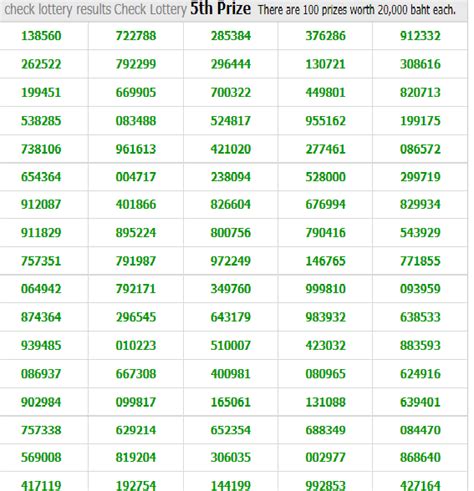 Thai Lottery Results Today Full Chart 16-April-2018 - Today Thailand ...