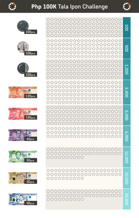 Ipon Challenge Flexible Money Saving Challenge For Families Artofit