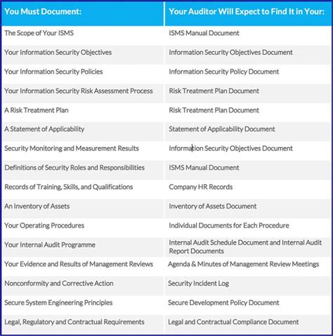 Iso 27001 Compliance Checklist The Documentation Required