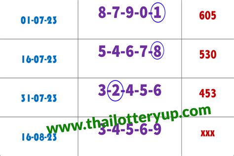 Thai Lottery Htf Best Free Total Win Tips August Thai Lottery