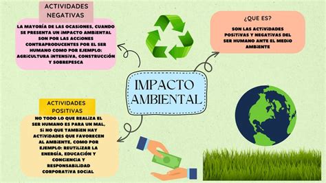 Mapa Mental De Impacto Ambiental Mapa Mental Ecologia Integral Mapas