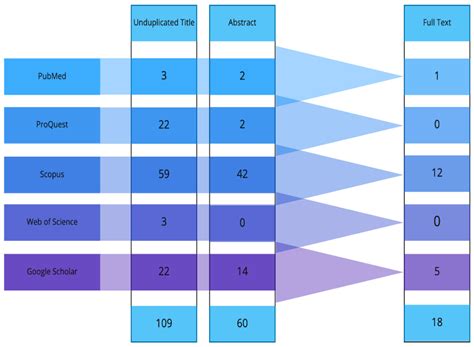 Phobia Exposure Therapy Using Virtual and Augmented Reality: A