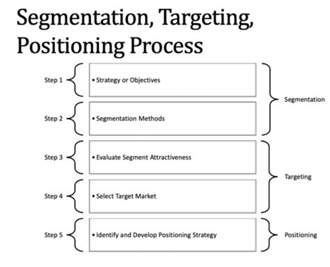 MKTG 350 Test 1 Flashcards Quizlet