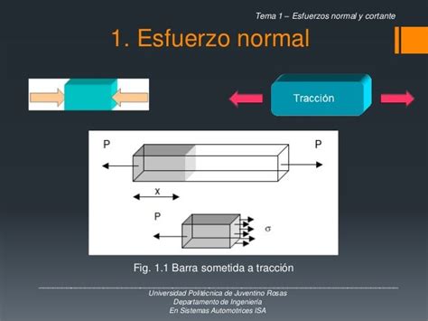 Esfuerzo Normal Y Cortante