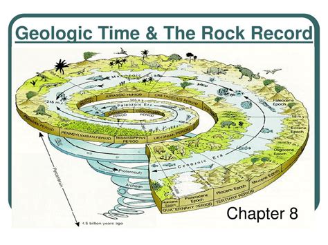 geologic time  rock record powerpoint