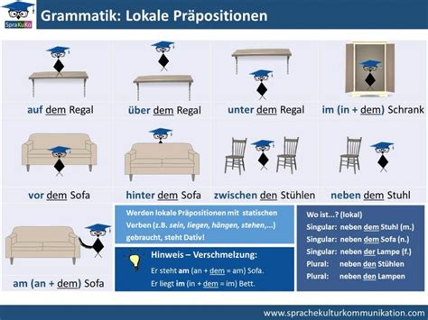 Lokale Pr Positionen Mit Dativ Bersicht Beispiele