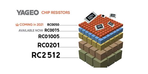 Yageo Advances G With Expanded Production Of Its Chip Resistors