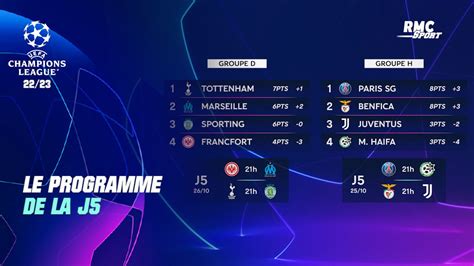 Ligue Des Champions Le Programme De La J Avec Le Psg Et L Om Et Les