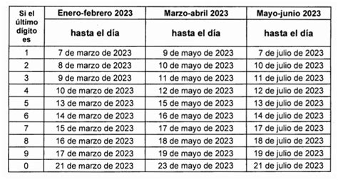 Calendario Tributario 2023 ¿cuál Es El Plazo Para Declarar Y Pagar Renta Cambio Colombia