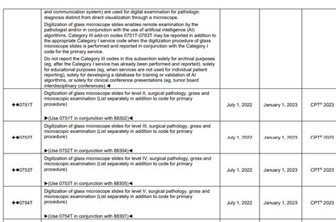 Discoveries In Health Policy AMA Releases Bonanza Of New Category III