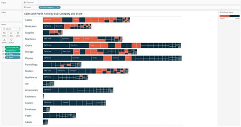 Tableau 201: How to Make a Tree Map | Evolytics