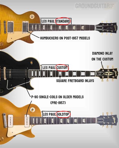 Famous Guitar Models That Every Guitarist Should Know Ground Guitar