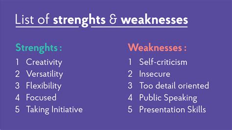 √ Examples Of Weaknesses For Interviews