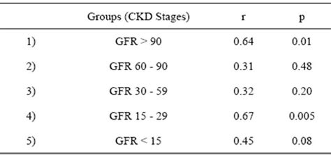 Calculate Gfr Mdrd Equations - Tessshebaylo