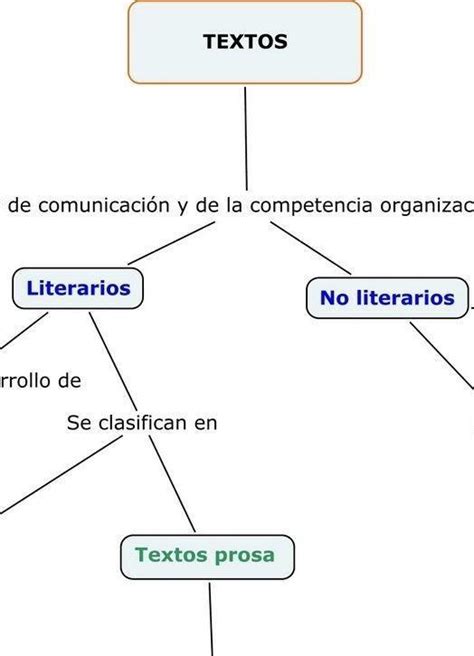 Mapa Conceptual De Texto Literario Brainly Lat Gambaran Porn Sex Picture