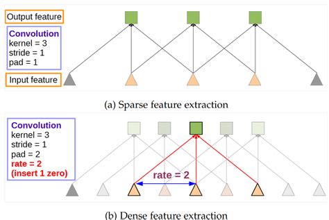 논문 Deeplabv2 Semantic Image Segmentation With Deep Convolutional