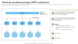 Massively Parallel Processing Mpp Architecture Parallel Processor