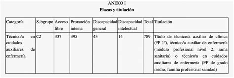 TCAE Para SERGAS Convocatoria De Oposiciones Para Galicia Formantia