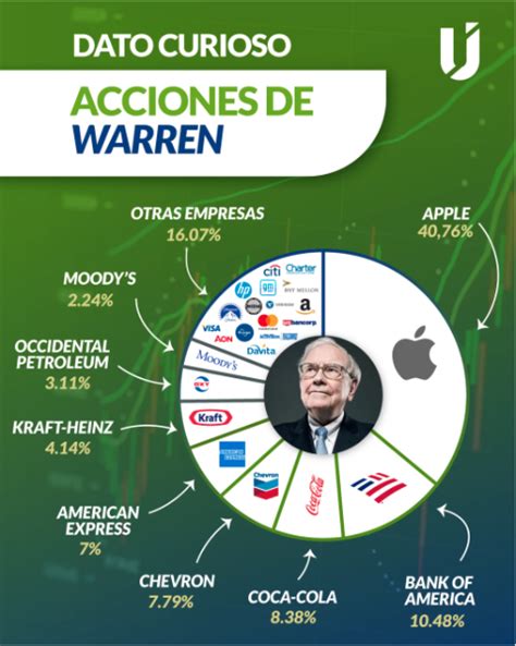 Qué es un portafolio de inversiones Arma el tuyo en 7 pasos The