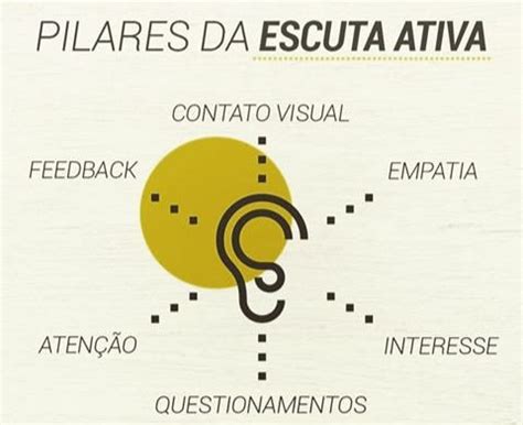 Escuta Ativa O Que É - A importância da escuta ativa