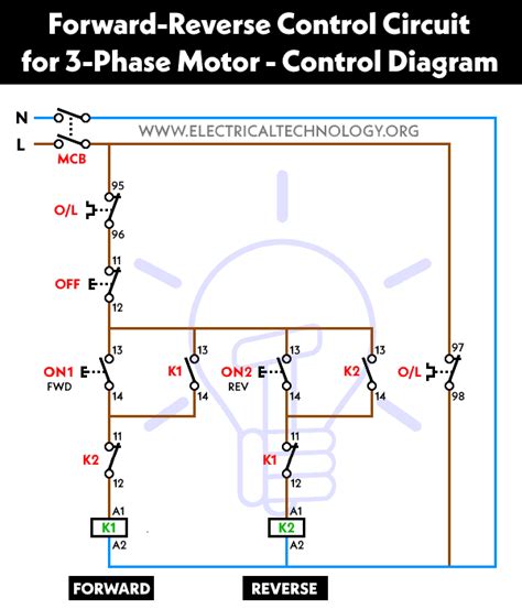 Reverse Forward Motor Control Using Mitsubishi Fx Series Plc Artofit