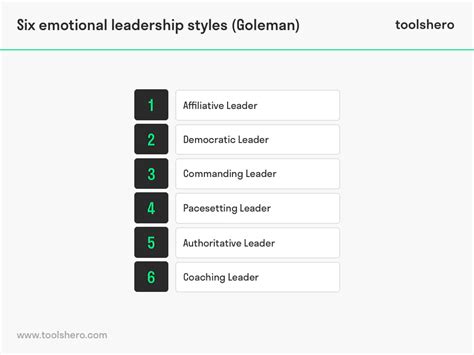 Goleman Leadership Styles By Daniel Goleman Toolshero