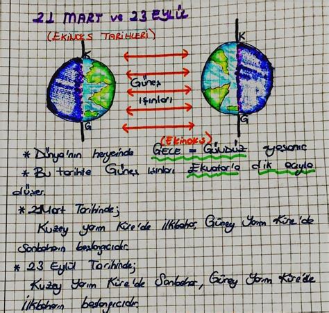 Klim Ve Mevsimler Fen Bilimleri Lgs Ders Notlar Kunduz Kunduz