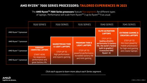 Amd Ryzen Mobility Cpus Get New Orange Marketing Logos To Distinguish